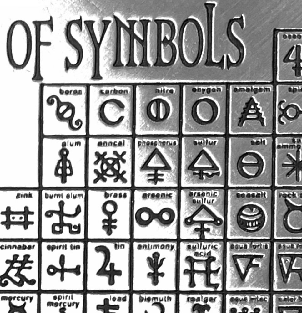 
                  
                    Load image into Gallery viewer, Alchemical Table of Symbols Card
                  
                